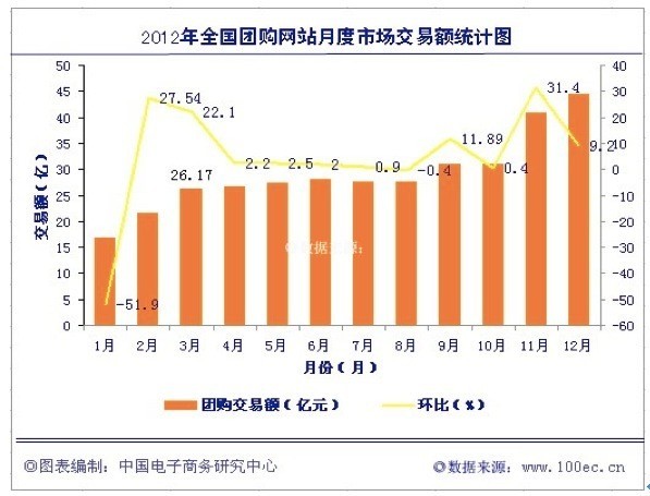 2012Źվٵͬʱɽģͬ2011ִʾ2012ȫ꣬Źгۻ㣩ɽģﵽ348.85Ԫͬ61%У2012ϰ꣬Źƽ̨ڵйŹ׶ﵽ146.5Ԫһ2011ϰΪ65.4Ԫͬȴ124%