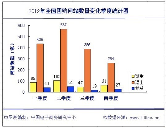 2012йŹгۻ㣩ɽģ348.85Ԫ