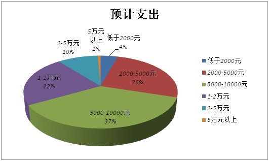 2014йԸ鱨