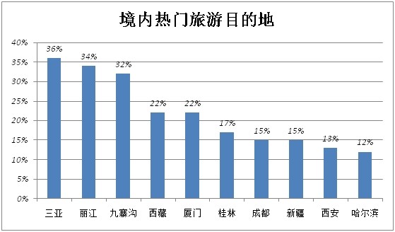 2014йԸ鱨