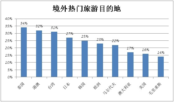 2014йԸ鱨