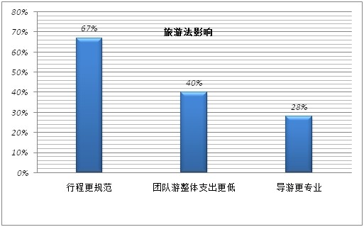 2014йԸ鱨