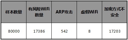 2014йWiFiȵ㰲ȫ״