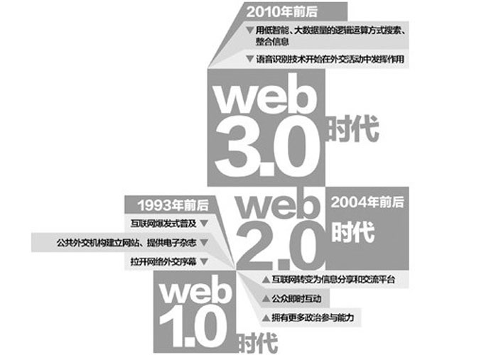 ҳʦweb3.0