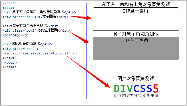 div+css3border-radiusӦԲЧͼ